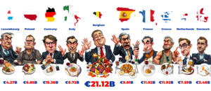 TOP 10 EU family dinner